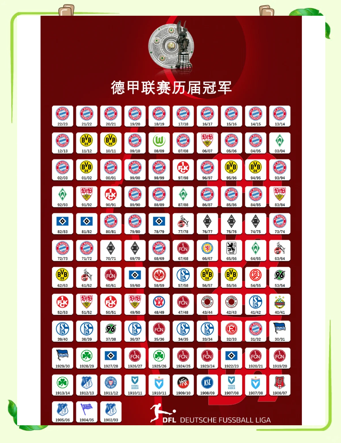 拜仁慕尼黑连胜收官，夺得德甲冠军