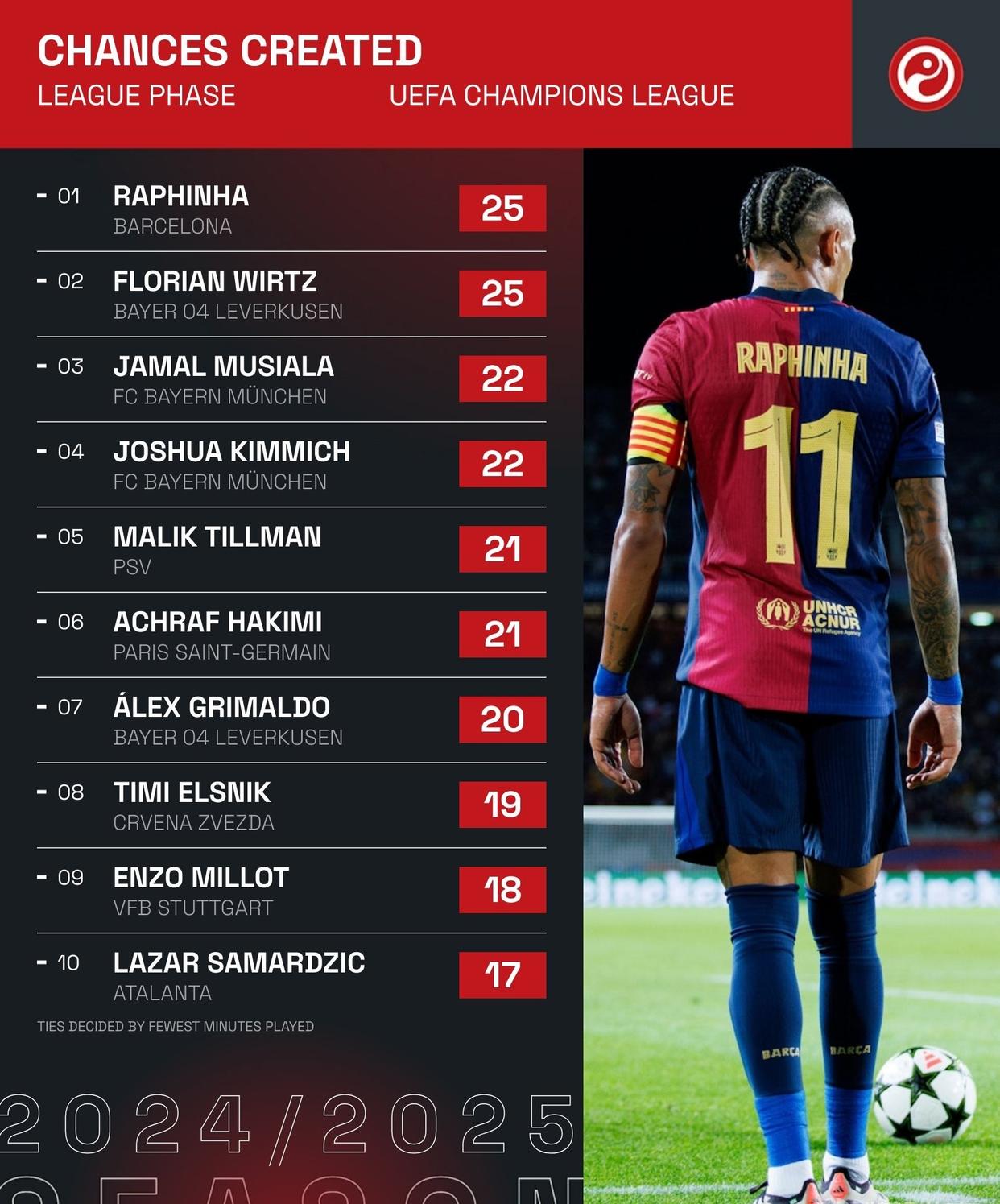 关于勒沃库森宣布签下一名年轻有潜力的球员的信息