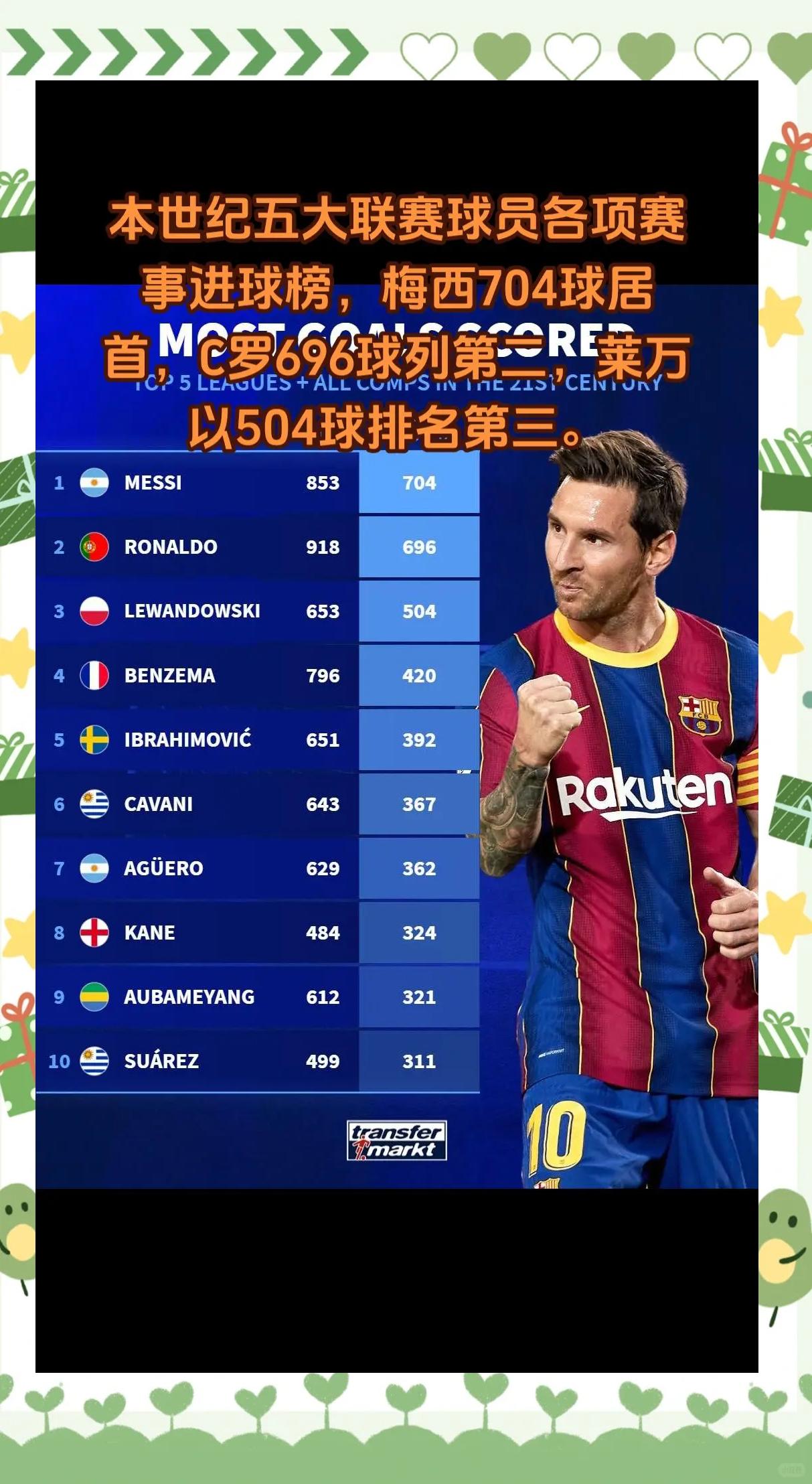 C罗五连胜继续领跑积分榜，莱比锡主帅陷下课危机！