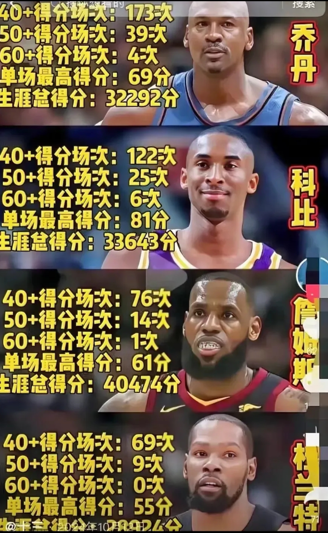 关于库里连续五场比赛得分超过势不可挡，DWG挑战极限！的信息